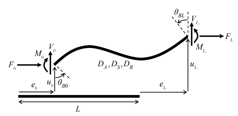 ../_images/frame_equation.png